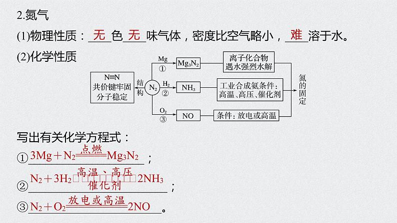 2022高考化学一轮复习 第四章 第23讲　氮及其化合物课件06