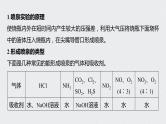 2022高考化学一轮复习 第四章 第23讲　微专题11　喷泉实验及拓展应用课件