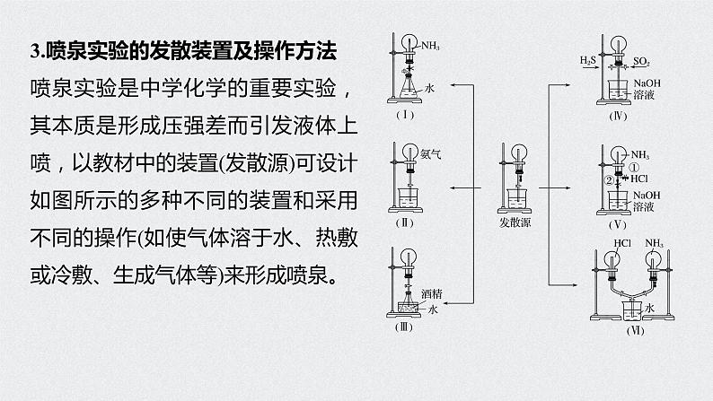 2022高考化学一轮复习 第四章 第23讲　微专题11　喷泉实验及拓展应用课件03