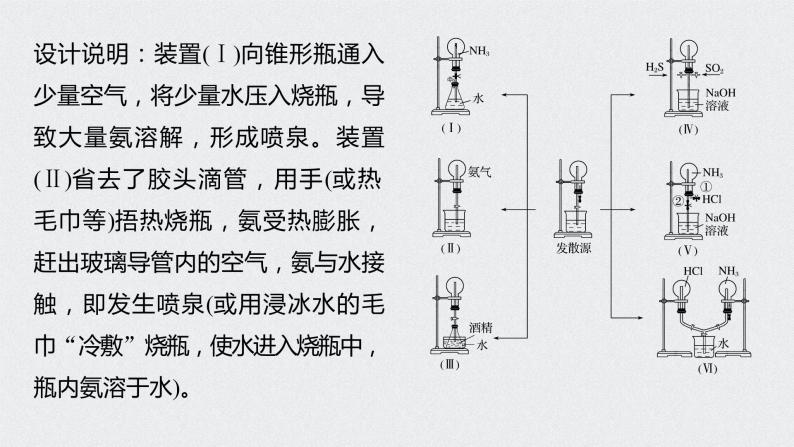 2022高考化学一轮复习 第四章 第23讲　微专题11　喷泉实验及拓展应用课件04