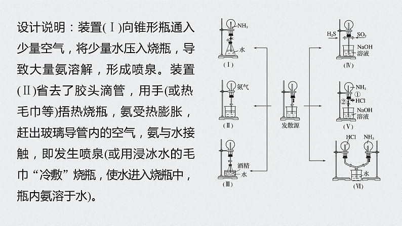 2022高考化学一轮复习 第四章 第23讲　微专题11　喷泉实验及拓展应用课件04