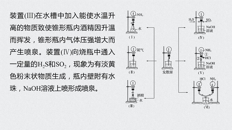 2022高考化学一轮复习 第四章 第23讲　微专题11　喷泉实验及拓展应用课件05