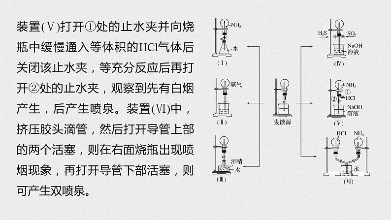 2022高考化学一轮复习 第四章 第23讲　微专题11　喷泉实验及拓展应用课件06