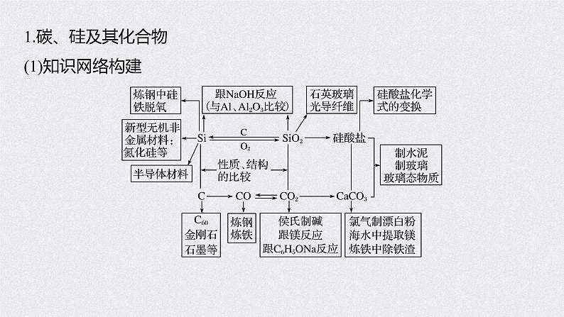 2022高考化学一轮复习（步步高） 第四章 第26讲　常见非金属及其化合物重难点再落实课件第4页