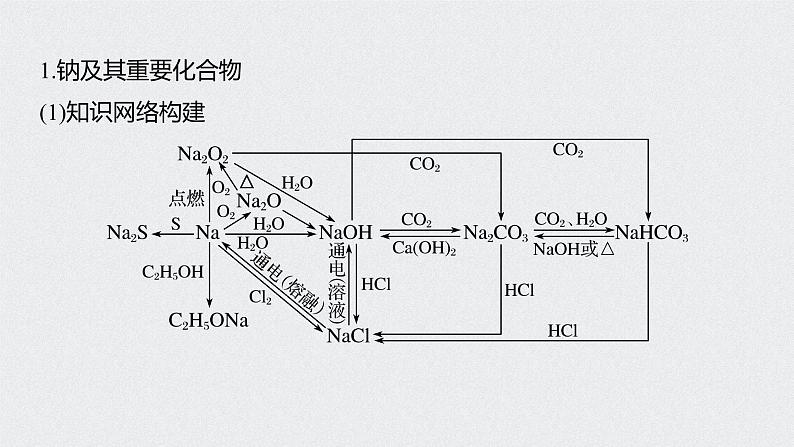 2022高考化学一轮复习 第三章 第18讲　常见金属及其化合物的综合应用课件05