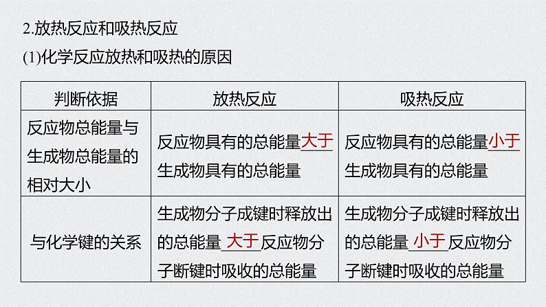 2022高考化学一轮复习（步步高） 第六章 第29讲　化学能与热能课件第6页