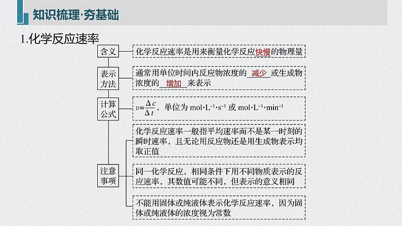 2022高考化学一轮复习 第七章 第33讲　化学反应速率课件05