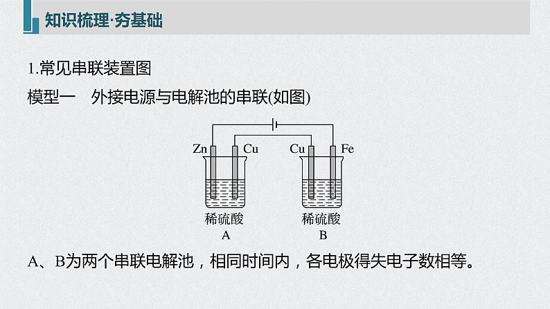 2022高考化学一轮复习（步步高）第六章 第32讲　多池、多室的电化学装置课件第5页