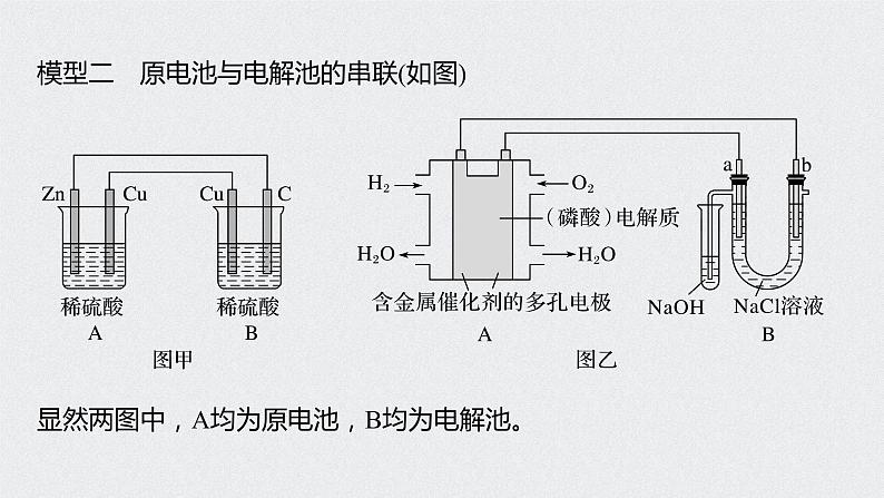 2022高考化学一轮复习（步步高）第六章 第32讲　多池、多室的电化学装置课件第6页