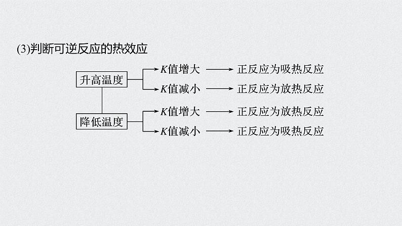 2022高考化学一轮复习（步步高）第七章 第35讲　化学平衡常数及转化率的计算课件第8页