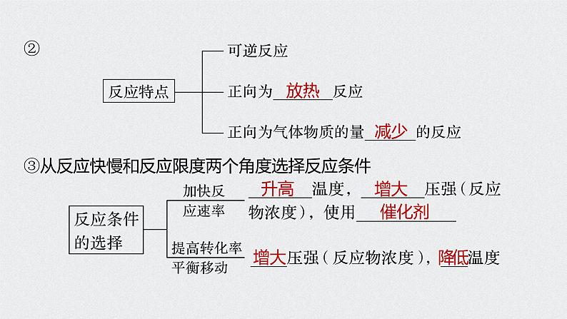 2022高考化学一轮复习 第七章 第36讲 微专题19　化学反应速率、平衡原理的应用课件06