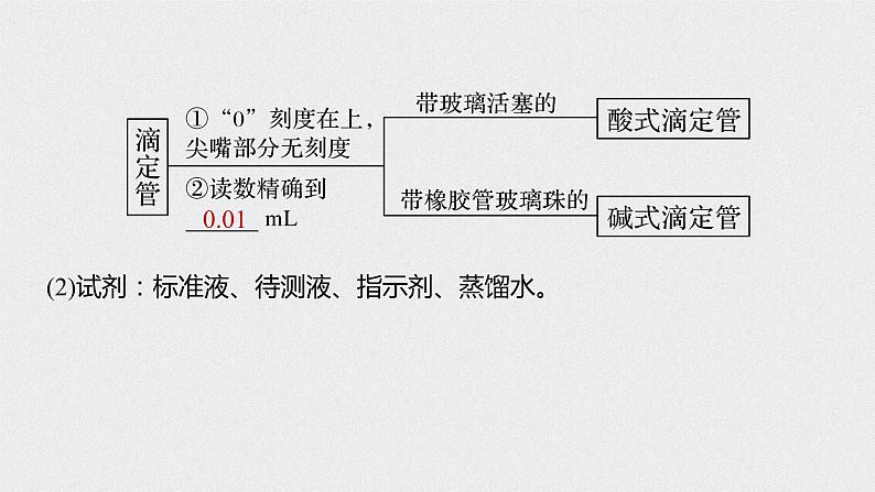 2022高考化学一轮复习 第八章 第39讲　酸碱中和反应及中和滴定课件08