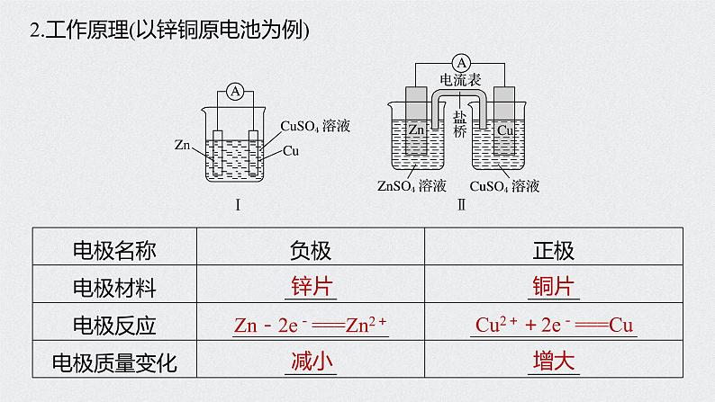 2022高考化学一轮复习（步步高） 第六章 第30讲　原电池　化学电源课件第6页