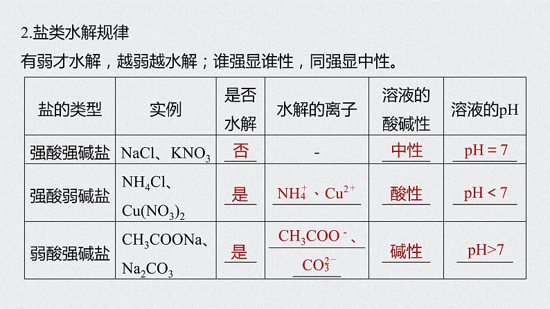 2022高考化学一轮复习 第八章 第40讲　盐类水解课件06