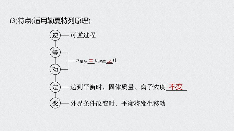 2022高考化学一轮复习 第八章 第42讲　难溶电解质的溶解平衡课件07