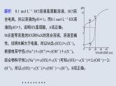 2022高考化学一轮复习 第八章 第39讲 专项提能特训15　滴定过程的曲线分析课件