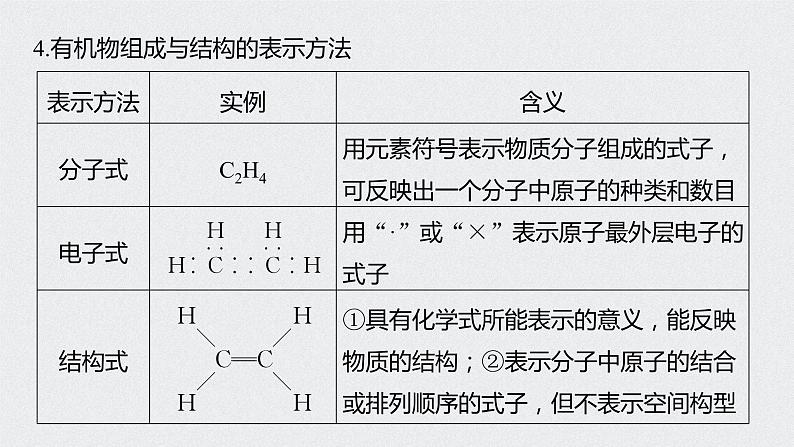 2022高考化学一轮复习 第九章 第44讲　重要的烃　同分异构体课件07