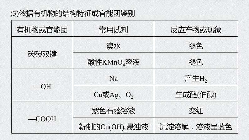 2022高考化学一轮复习 第九章 第45讲 微专题26　重要有机实验再落实课件04