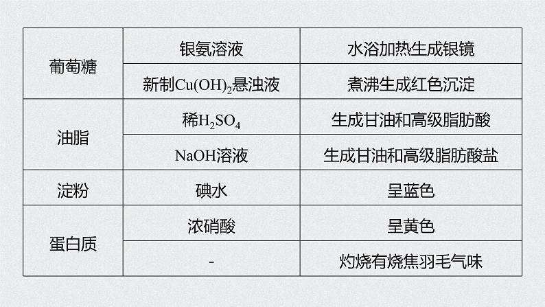 2022高考化学一轮复习 第九章 第45讲 微专题26　重要有机实验再落实课件05