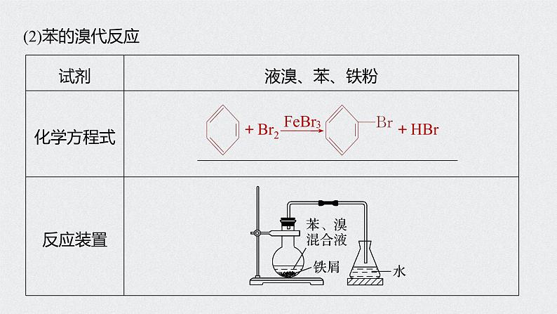 2022高考化学一轮复习 第九章 第45讲 微专题26　重要有机实验再落实课件08