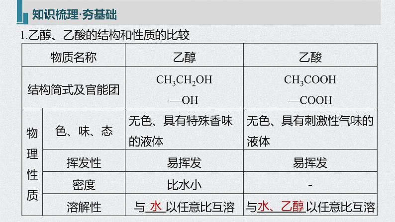 2022高考化学一轮复习 第九章 第45讲　乙醇和乙酸　基本营养物质课件05