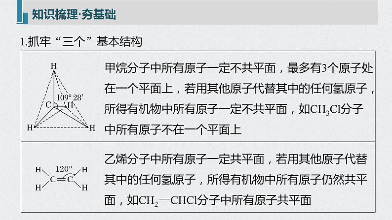 2022高考化学一轮复习 第九章 第46讲　有机物的结构特点　官能团决定有机物的性质课件05