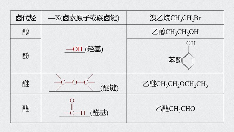 2022高考化学一轮复习 第十一章 第48讲　认识有机化合物课件08