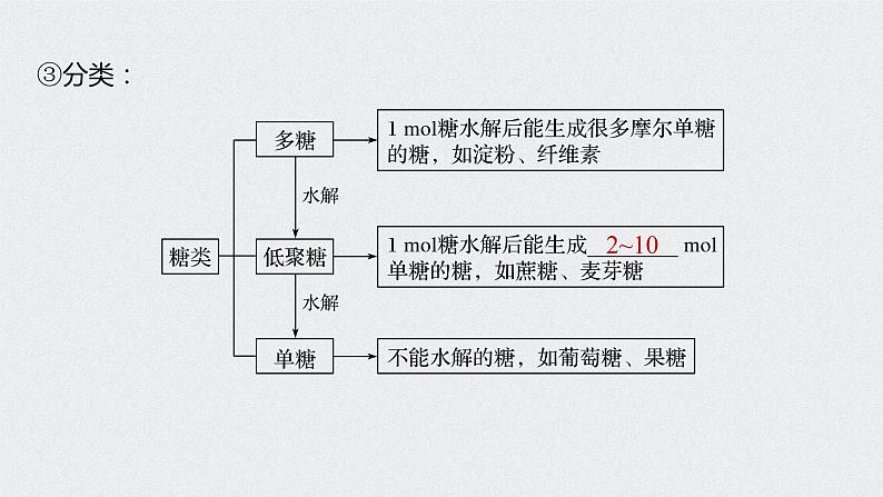 2022高考化学一轮复习 第十一章 第51讲　生命中的基础有机化学物质　合成有机高分子课件06