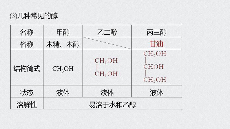 2022高考化学一轮复习 第十一章 第50讲　烃的含氧衍生物课件06