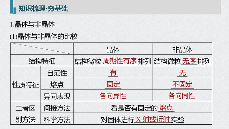 2022高考化学一轮复习 第十二章 第55讲　晶体结构与性质课件05