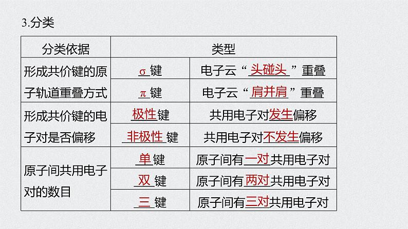 2022高考化学一轮复习 第十二章 第54讲　分子结构与性质课件06