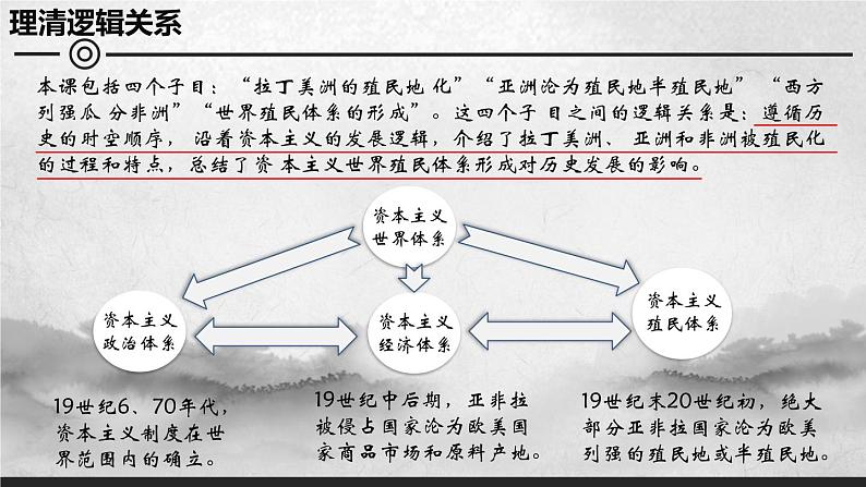 中外历史纲要（下）新视角课件 第12课 资本主义世界殖民体系的形成03