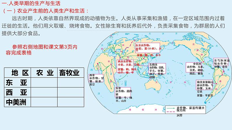 第1课 从食物采集到食物生产（课件）-【上好课】2020-2021学年高二历史同步备课系列（选择性必修2经济与社会生活）第8页