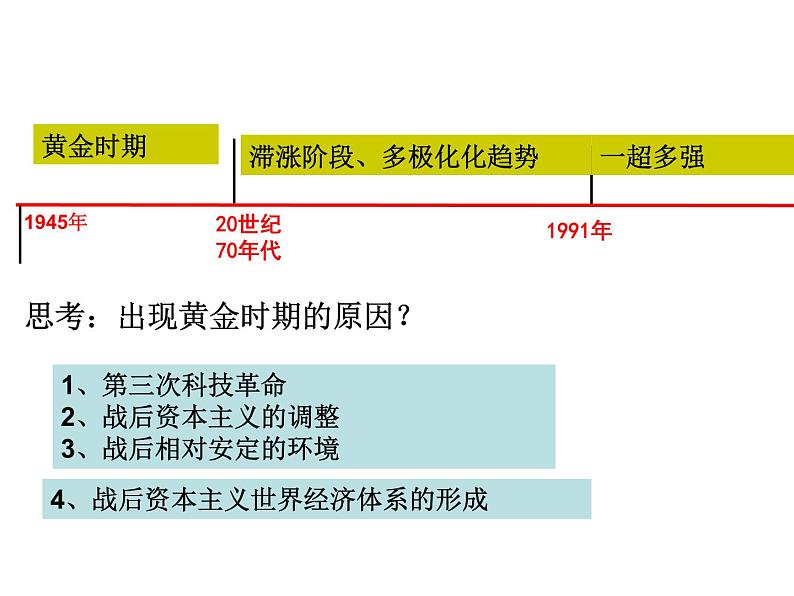 第9课 20世纪以来人类的经济与生活（课件）-【上好课】2020-2021学年高二历史同步备课系列（选择性必修2经济与社会生活）第7页