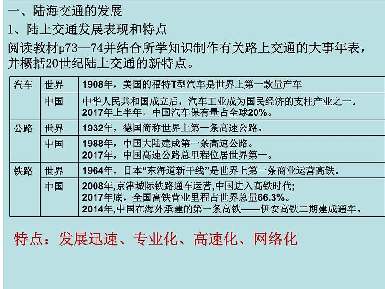 第13课 现代交通运输的新变化（课件）-【上好课】2020-2021学年高二历史同步备课系列（选择性必修2经济与社会生活）第2页