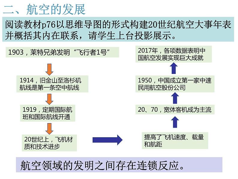 第13课 现代交通运输的新变化（课件）-【上好课】2020-2021学年高二历史同步备课系列（选择性必修2经济与社会生活）第7页