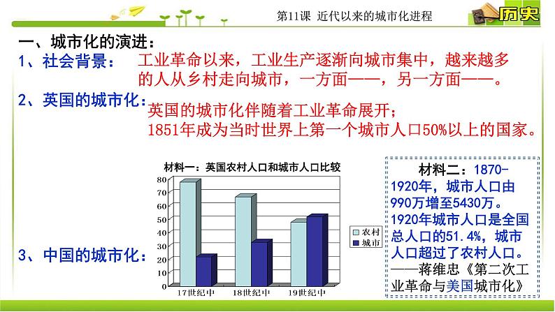 第11课 近代以来的城市化进程 课件-【新教材】统编版（2019）高中历史选择性必修2 经济与社会生活第6页