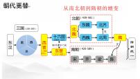 高中历史第6课 	从隋唐盛世到五代十国	教学ppt课件