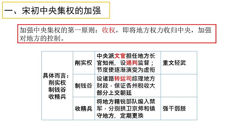 高中历史人教统编版 第9课 两宋的政治和军事 教学课件04