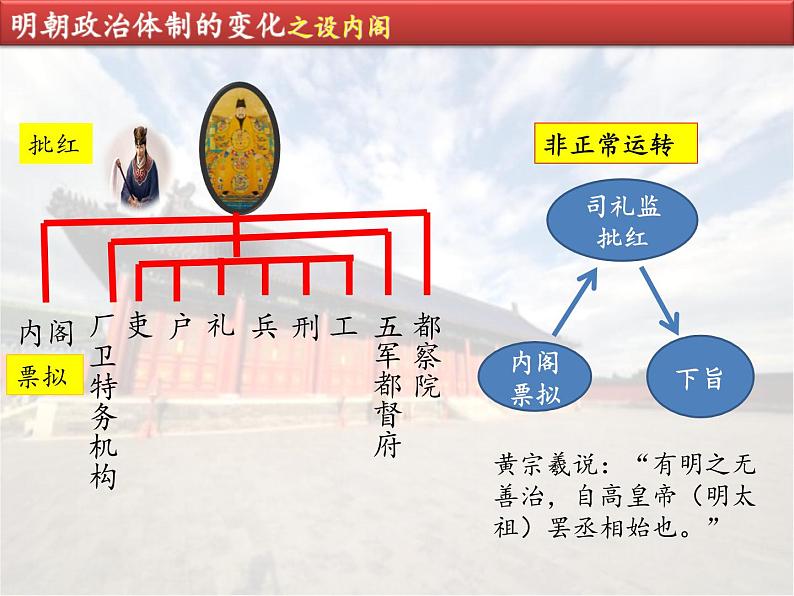 高中历史人教统编版 第13课 从明朝建立到清军入关 教学课件07