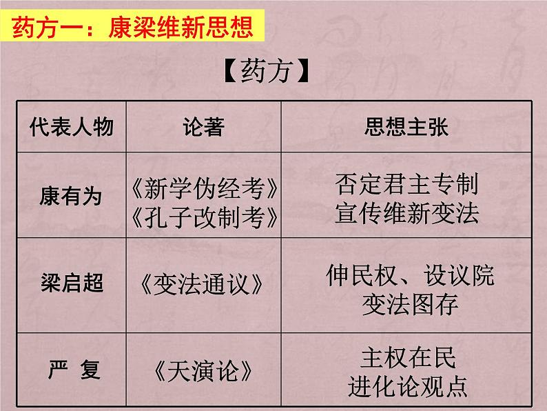 高中历史人教统编版 第18课 挽救民族危亡的斗争 教学课件07