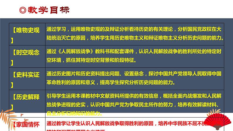 高中历史人教统编版 第25课 人民解放战争 教学课件第2页