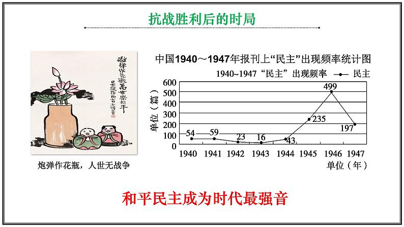 高中历史人教统编版 第25课 人民解放战争 教学课件第4页