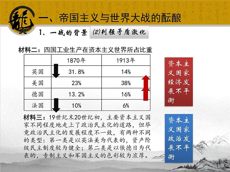 中外历史纲要（下）新视角课件 第14课 第一次世界大战与战后国际秩序06