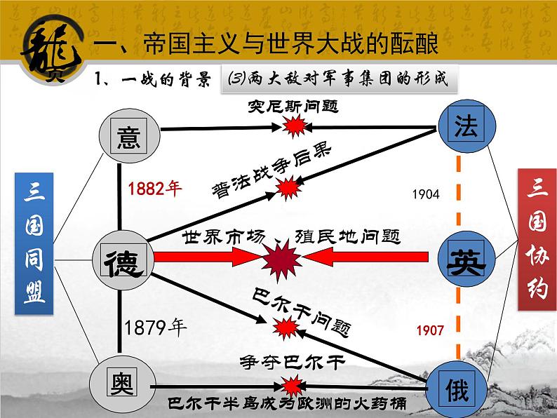 中外历史纲要（下）新视角课件 第14课 第一次世界大战与战后国际秩序08