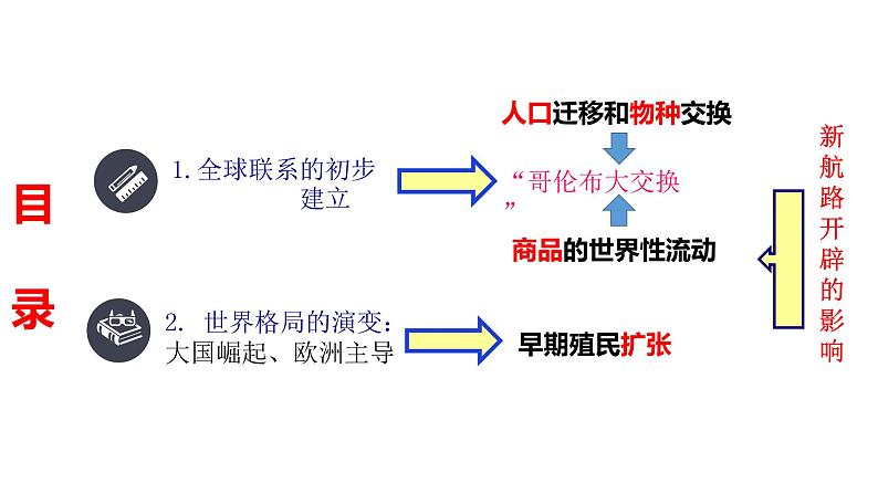 第7课 全球联系的初步建立与世界格局的演变课件-2020-2021学年人教统编版高中历史必修中外历史纲要下第4页