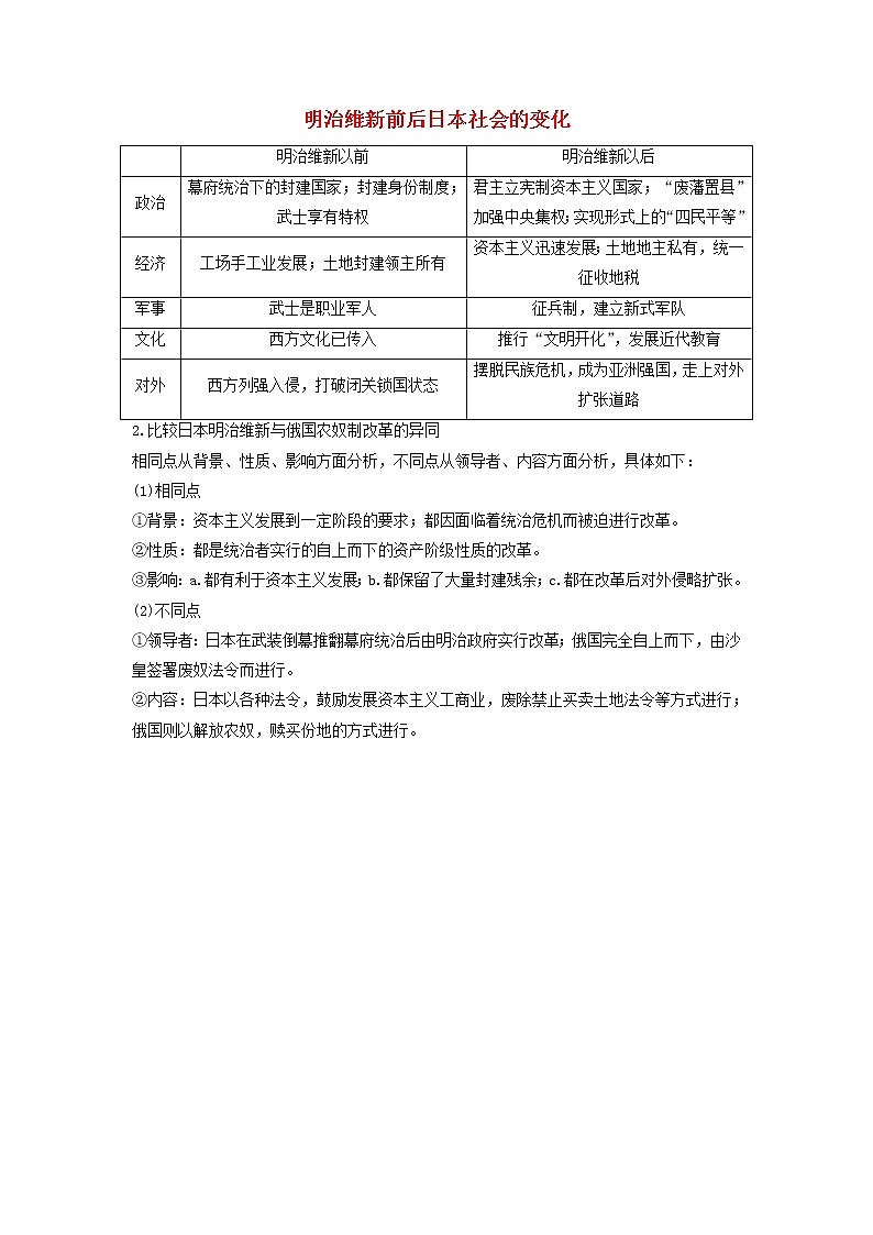 高中历史第八单元日本明治维新8.3明治维新前后日本社会的变化文本素材新人教版选修1历史上重大改革回眸20210419115901