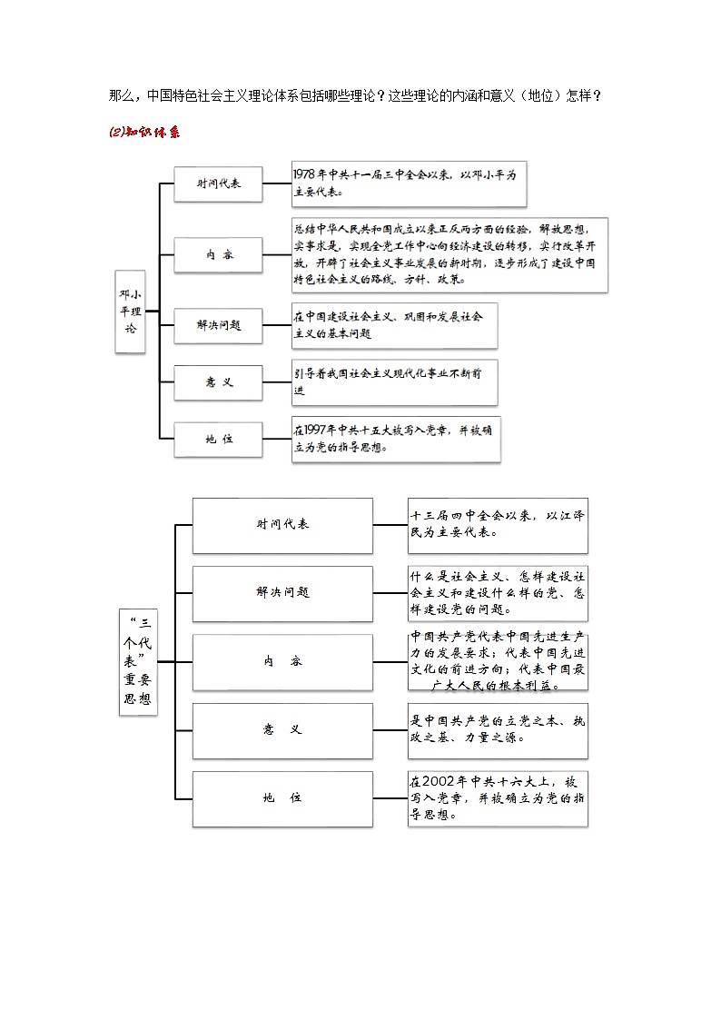 高中历史人教统编版中外历史纲要（上）新视角教学设计 第29课  改革开放以来的巨大成就03