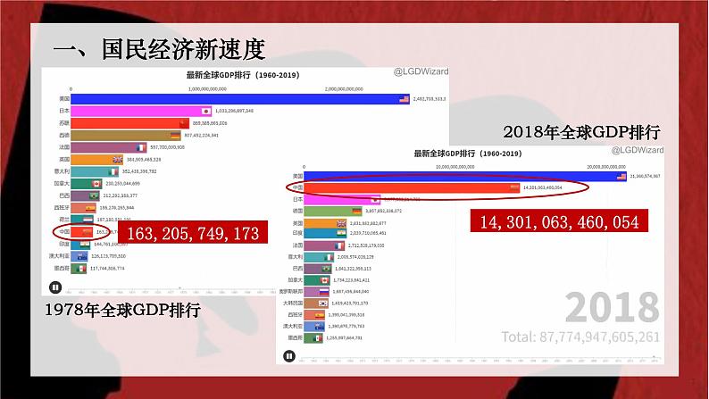 第29课 改革开放以来的巨大成就课件PPT03