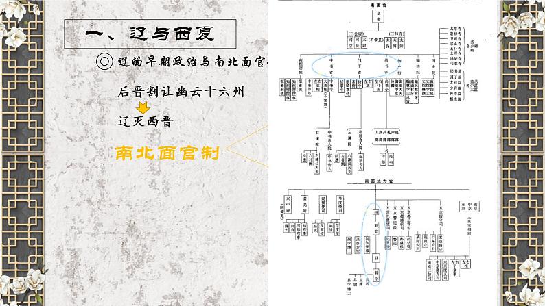 第10课 辽夏金元的统治  PPT课件08